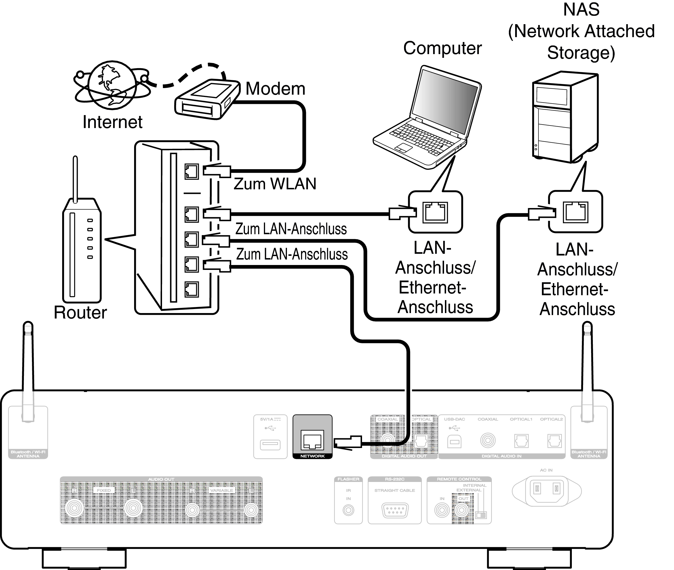 Conne Home Net SACD30nN